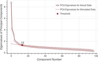 Data-driven vs. psychological personality temperaments: theoretical and clinical utility of personality measures in psychiatry